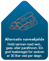 Alternativ varmekjelde - Hald varmen med ved-, gass- eller parafinomn. Ein god hugseregel for vedomn er 30 liter ved per døgn.  - Klikk for stort bilete