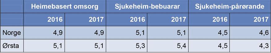 Tabell_brukarundersøking.jpg