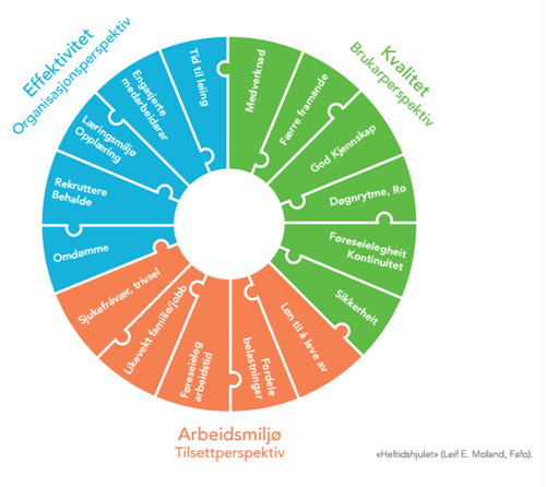 Bilete: Heiltidshjulet